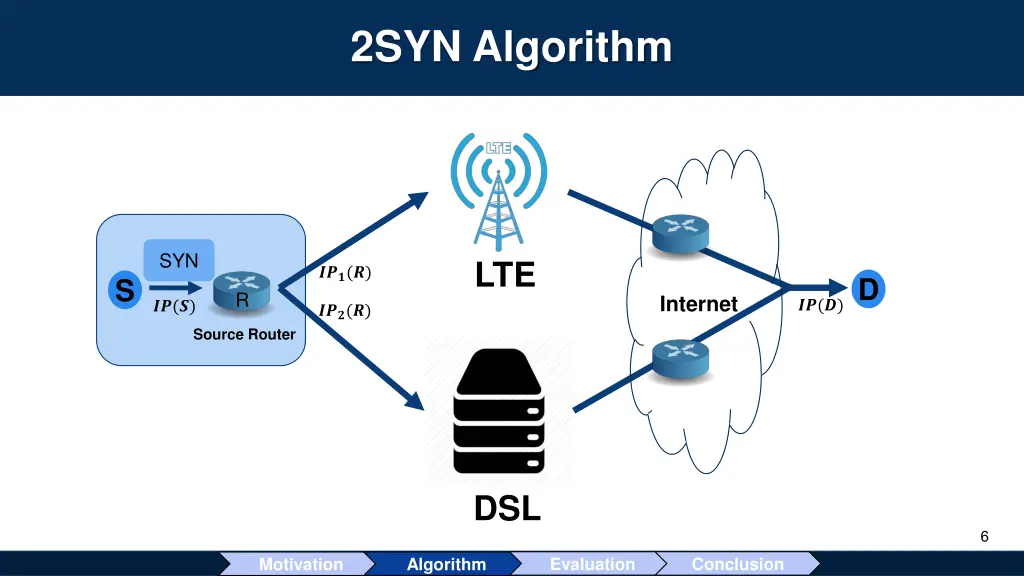 2syn algorithm 1