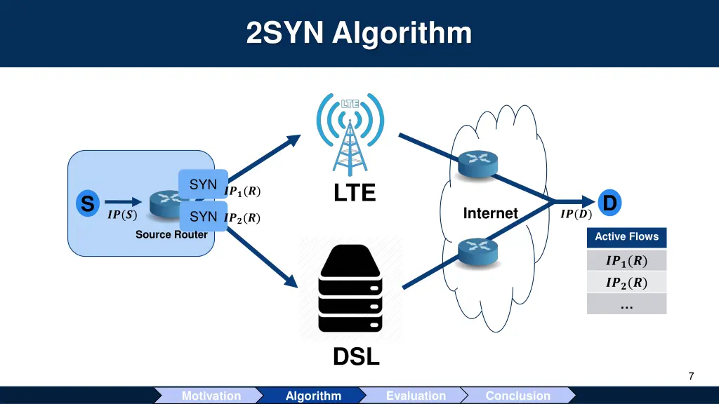 2syn algorithm 2
