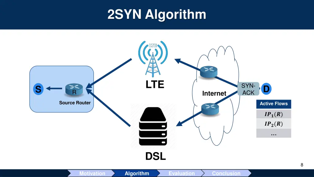 2syn algorithm 3