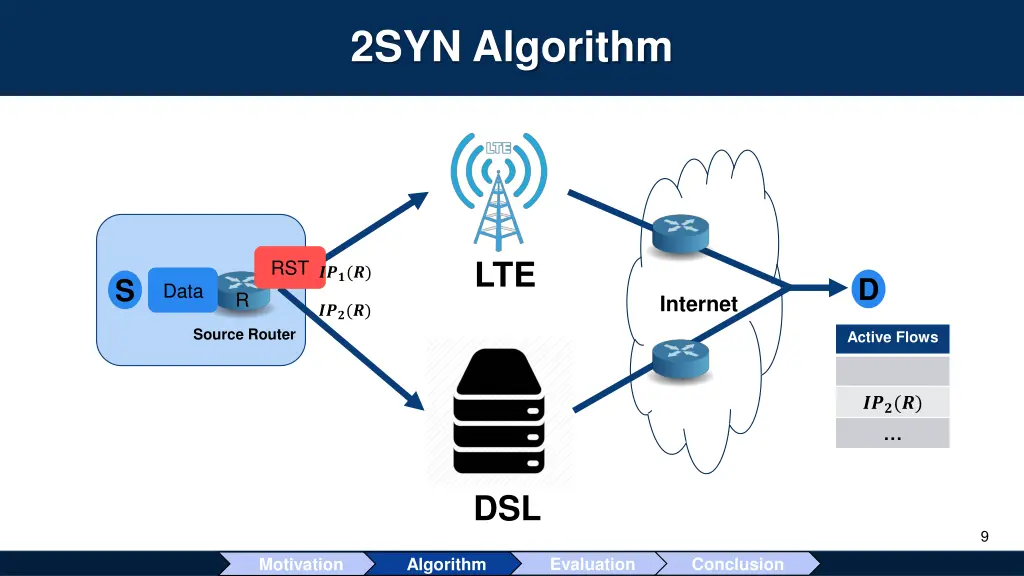 2syn algorithm 4