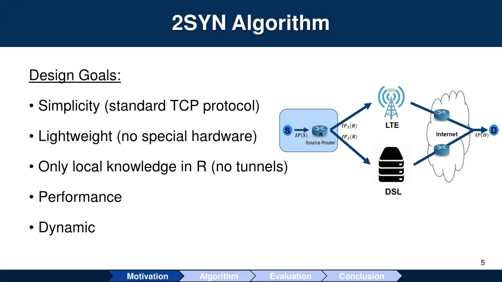 2syn algorithm