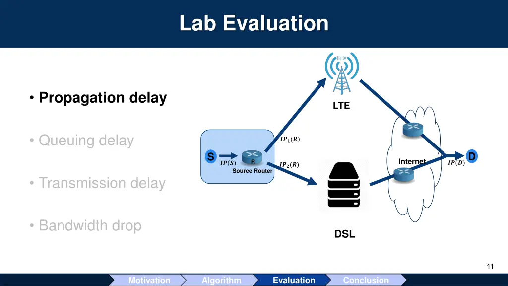 lab evaluation 1