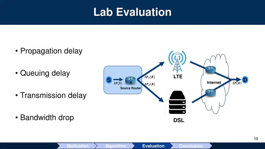 lab evaluation