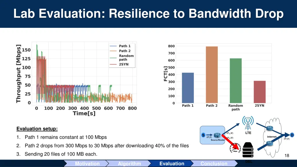 lab evaluation resilience to bandwidth drop