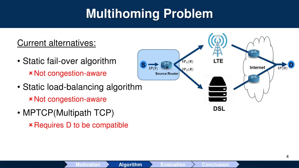 multihoming problem 2