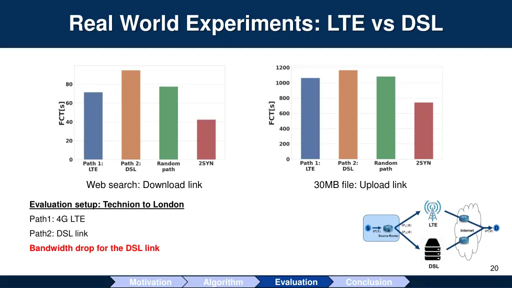 real world experiments lte vs dsl 1