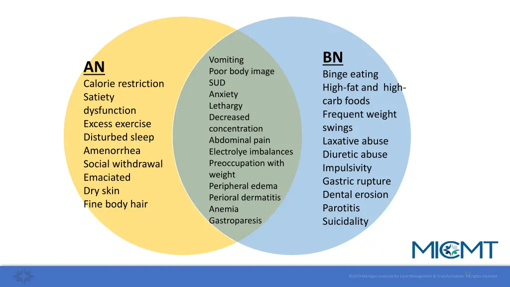 bn binge eating high fat and high carb foods