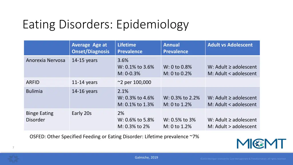 eating disorders epidemiology
