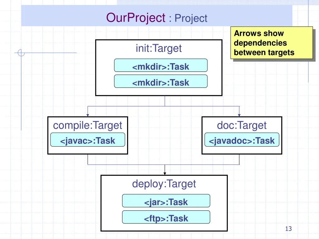 ourproject project