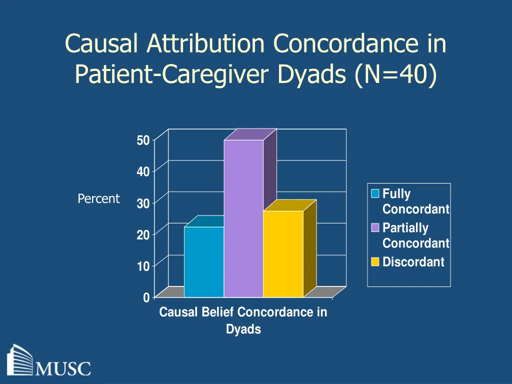 causal attribution concordance in patient