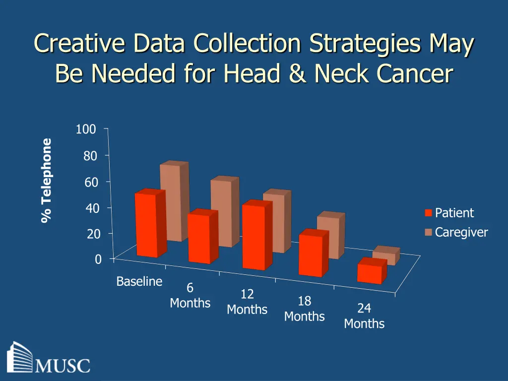 creative data collection strategies may be needed