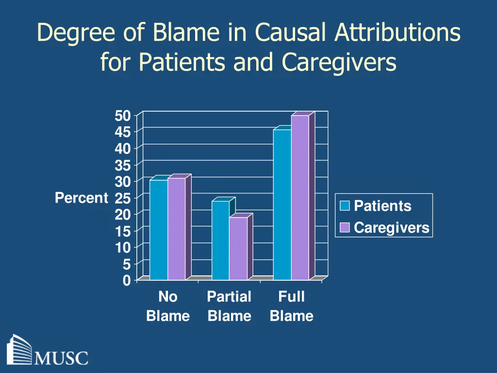 degree of blame in causal attributions