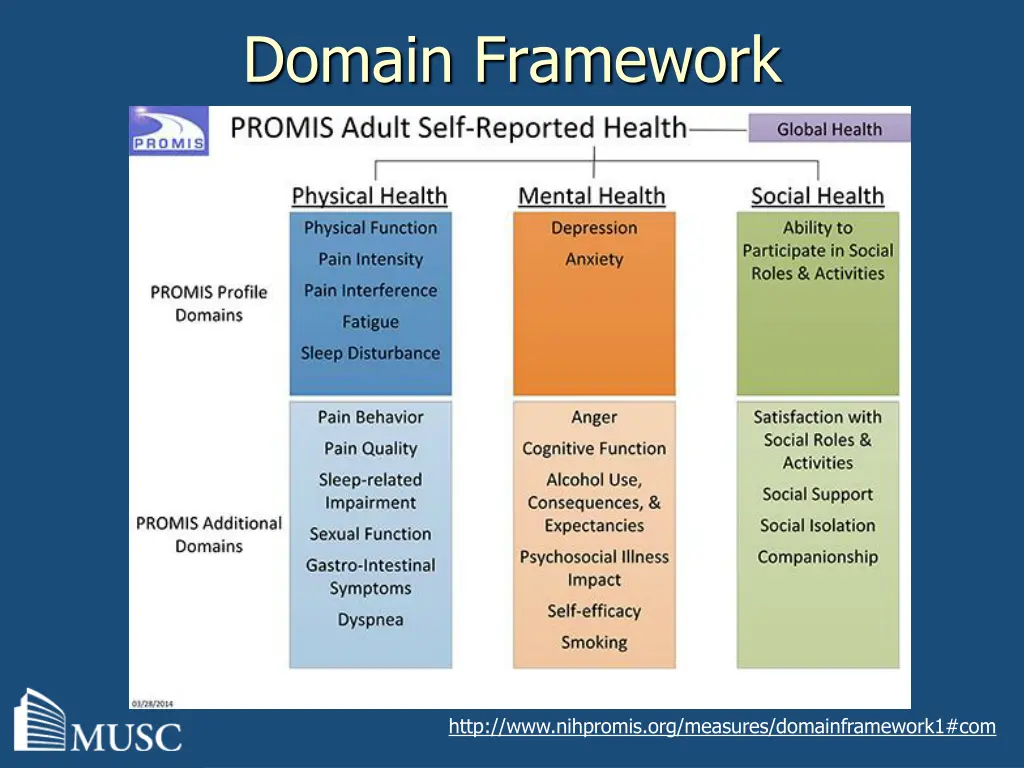 domain framework