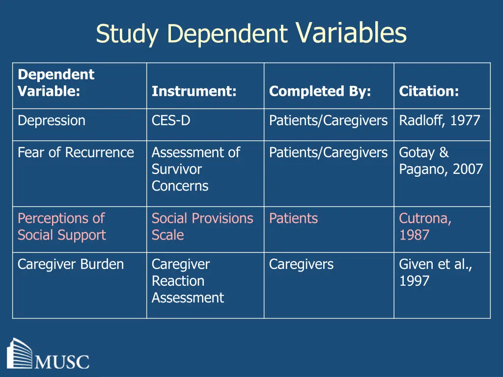 study dependent variables