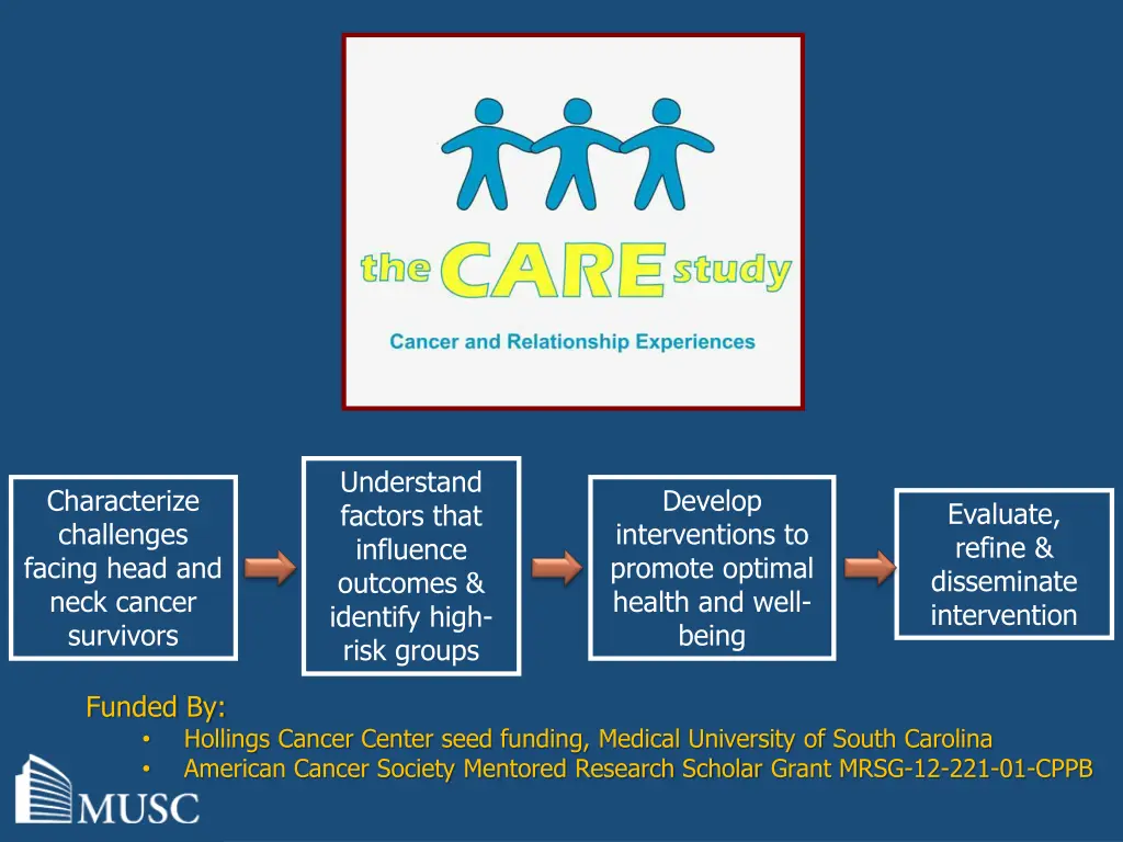 understand factors that influence outcomes