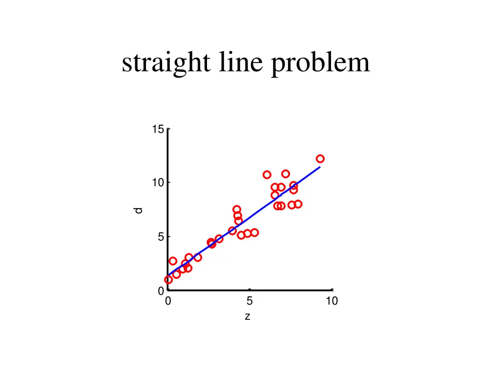 straight line problem