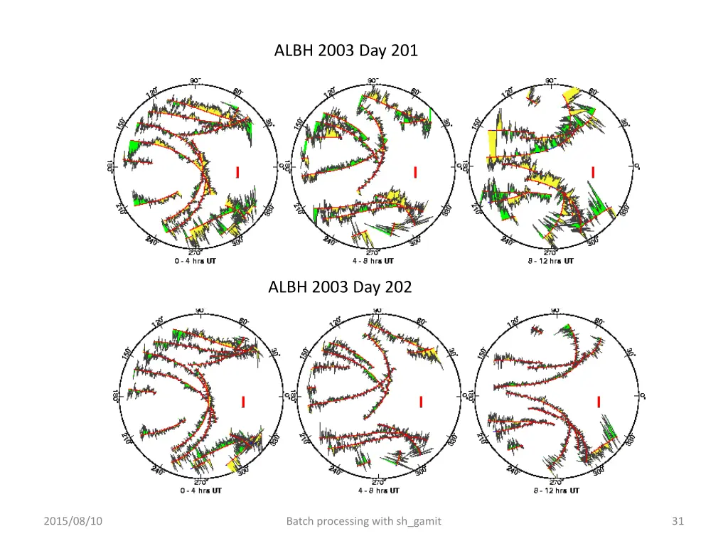 albh 2003 day 201
