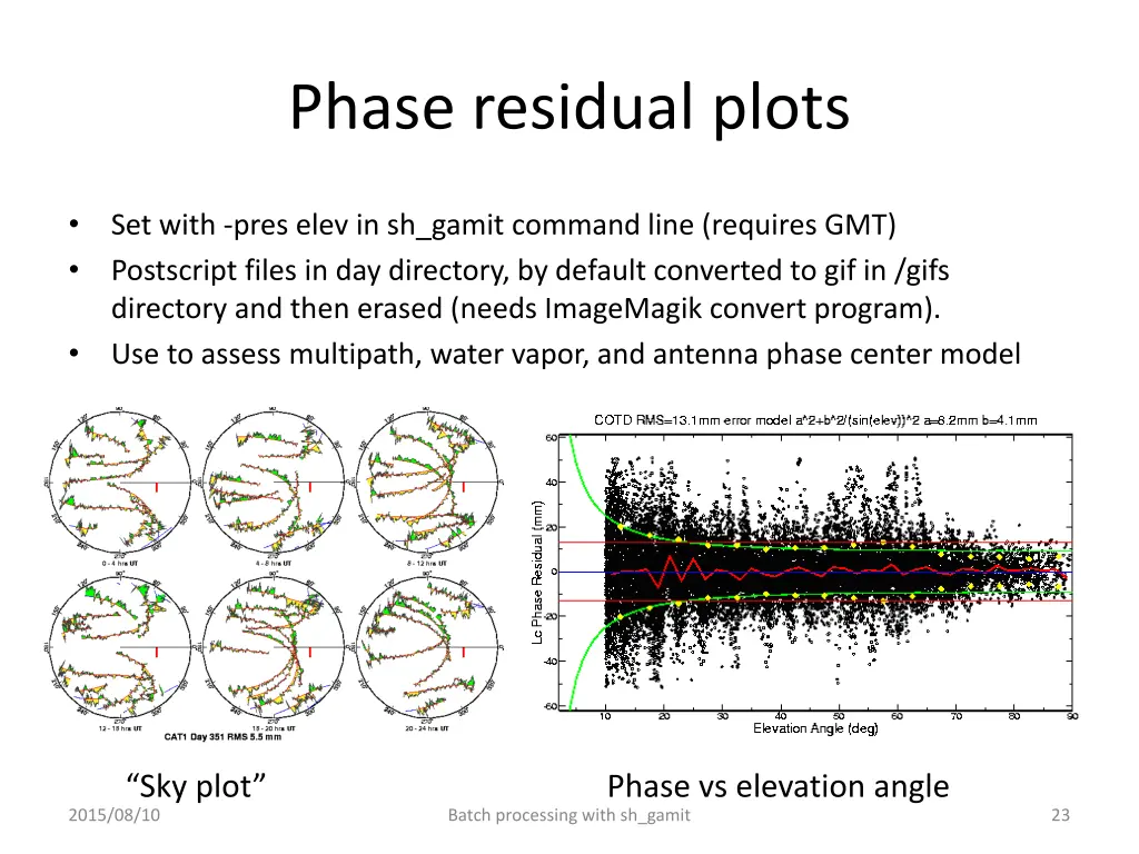 phase residual plots