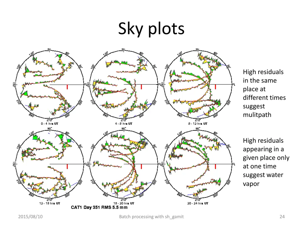 sky plots