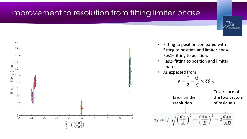 improvement to resolution from fitting limiter