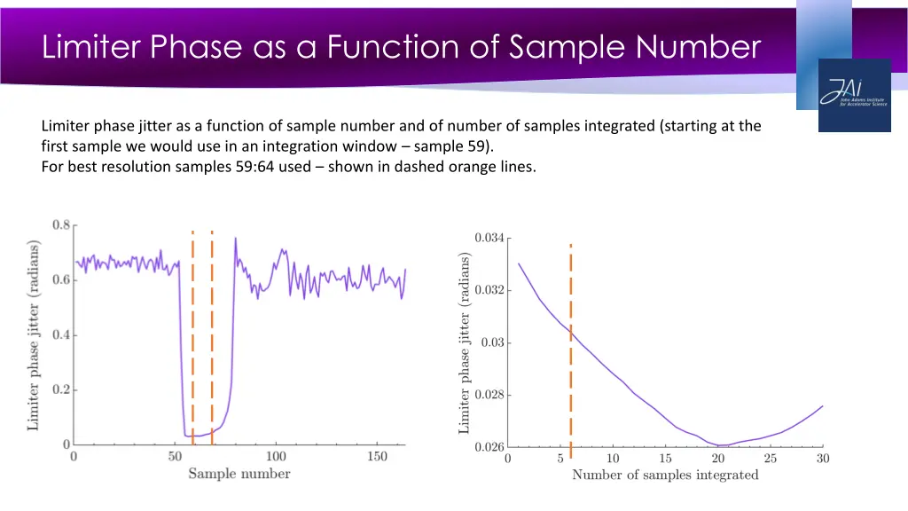 limiter phase as a function of sample number
