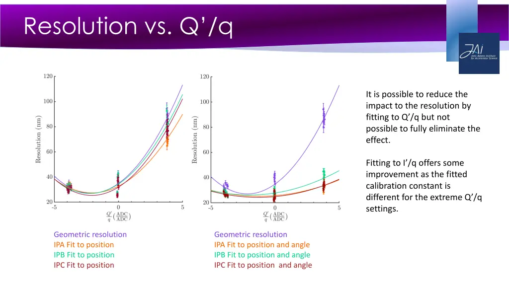 resolution vs q q