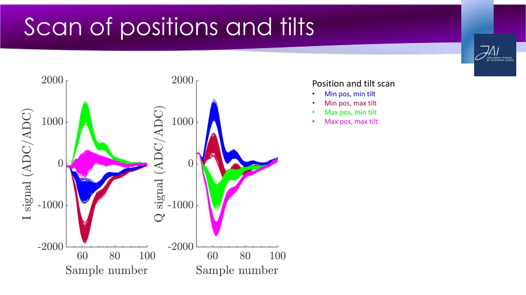 scan of positions and tilts 1