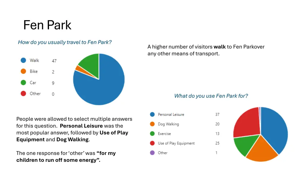 fen park 2