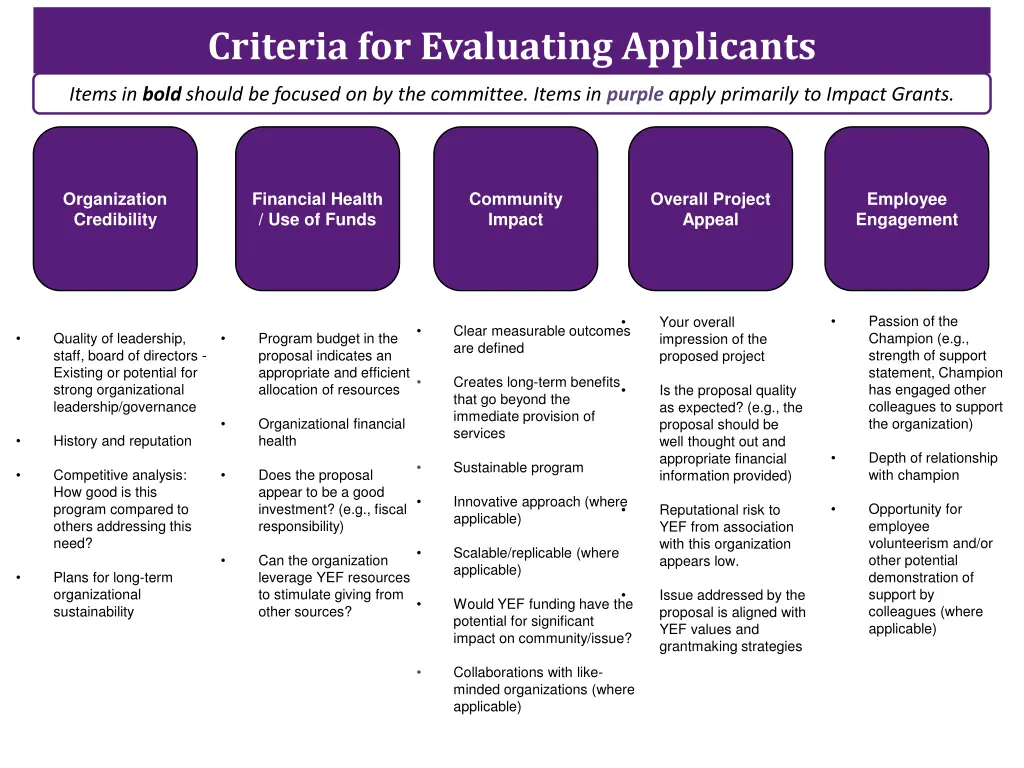 criteria for evaluating applicants