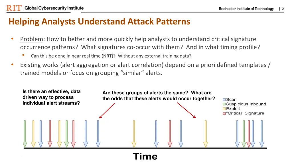 slide2
