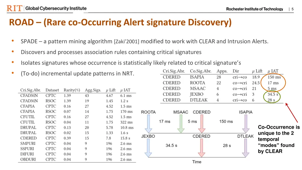 slide5