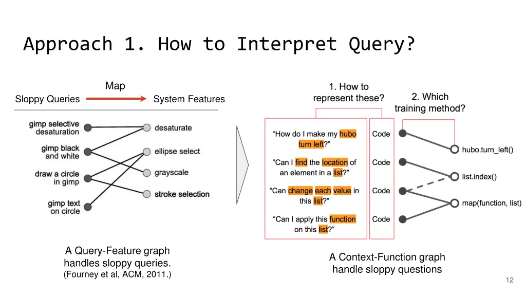 approach 1 how to interpret query 1