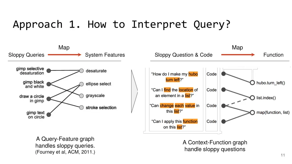 approach 1 how to interpret query