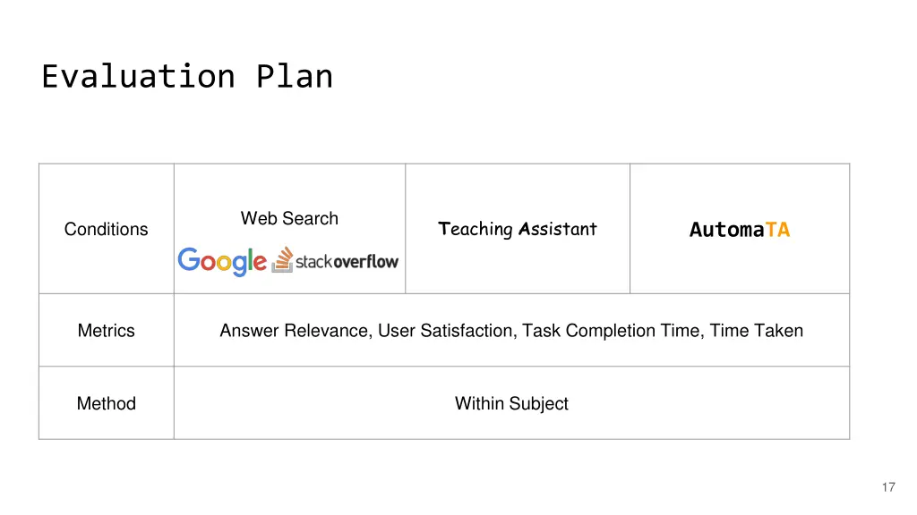 evaluation plan