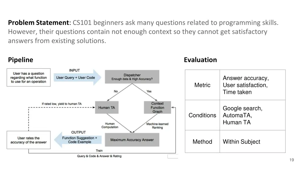 problem statement cs101 beginners ask many