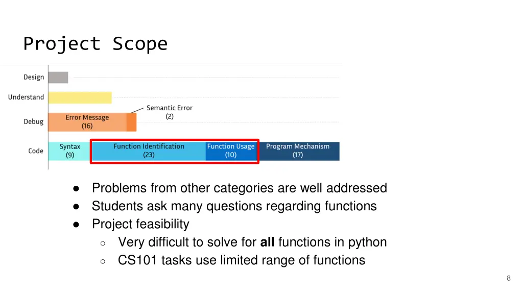 project scope