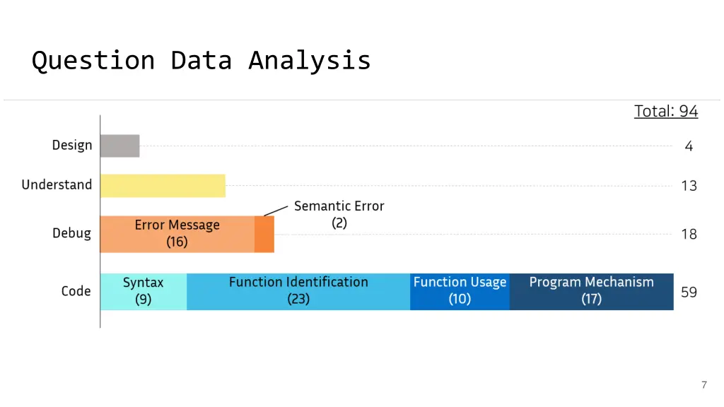 question data analysis