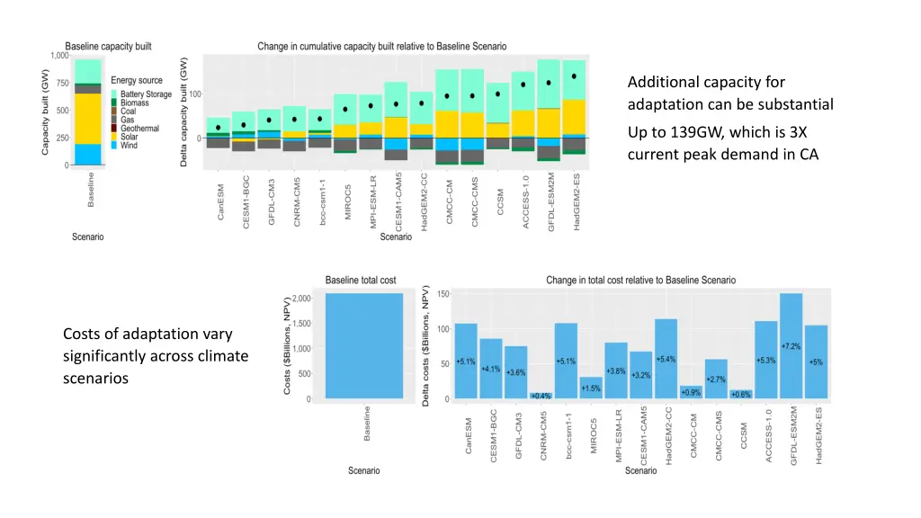 additional capacity for adaptation