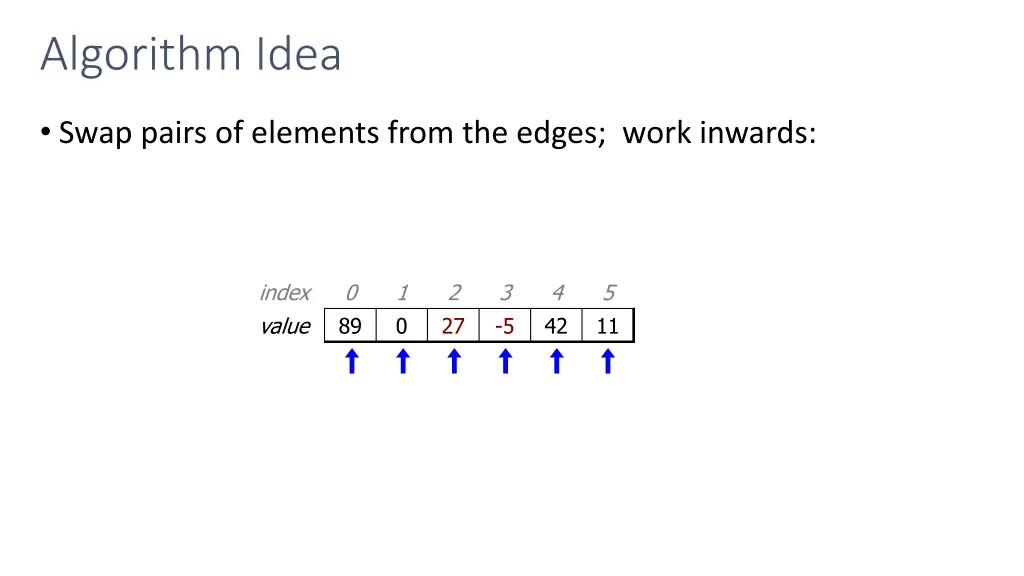 algorithm idea