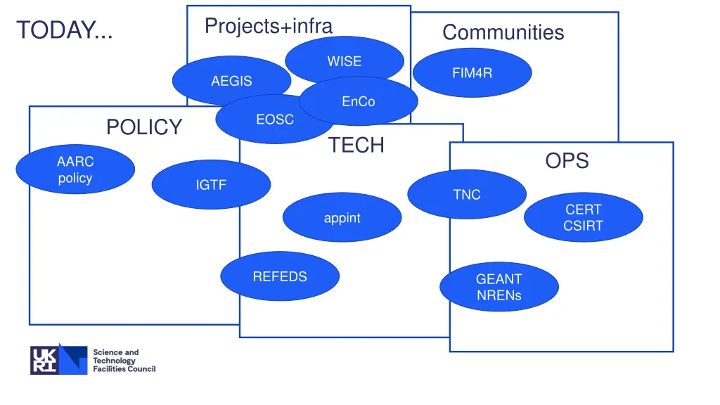 projects infra