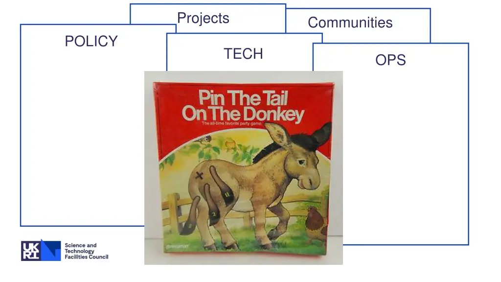 projects