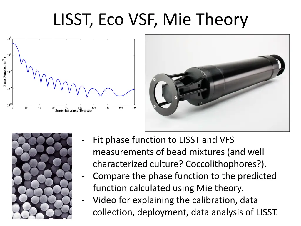 lisst eco vsf mie theory