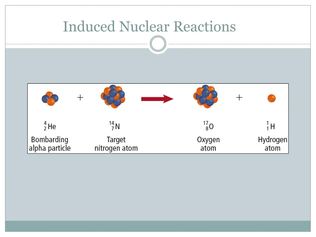 induced nuclear reactions