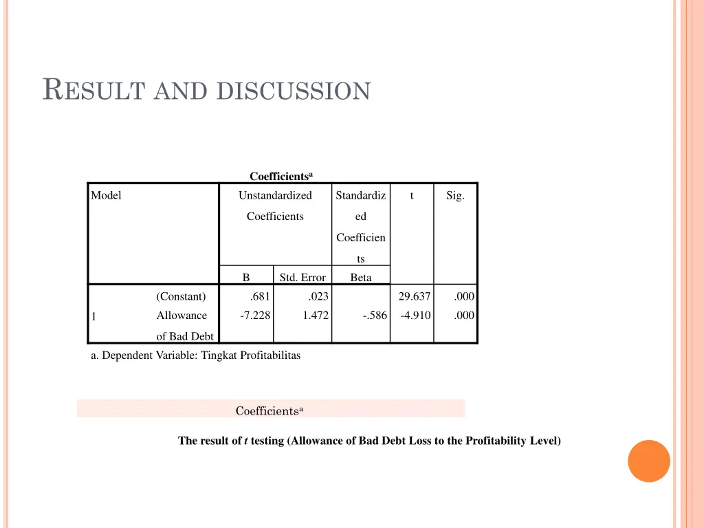r esult and discussion