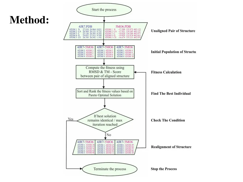 method