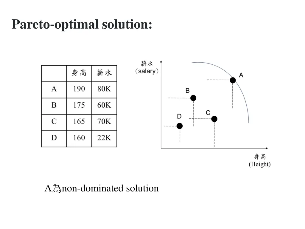 pareto optimal solution