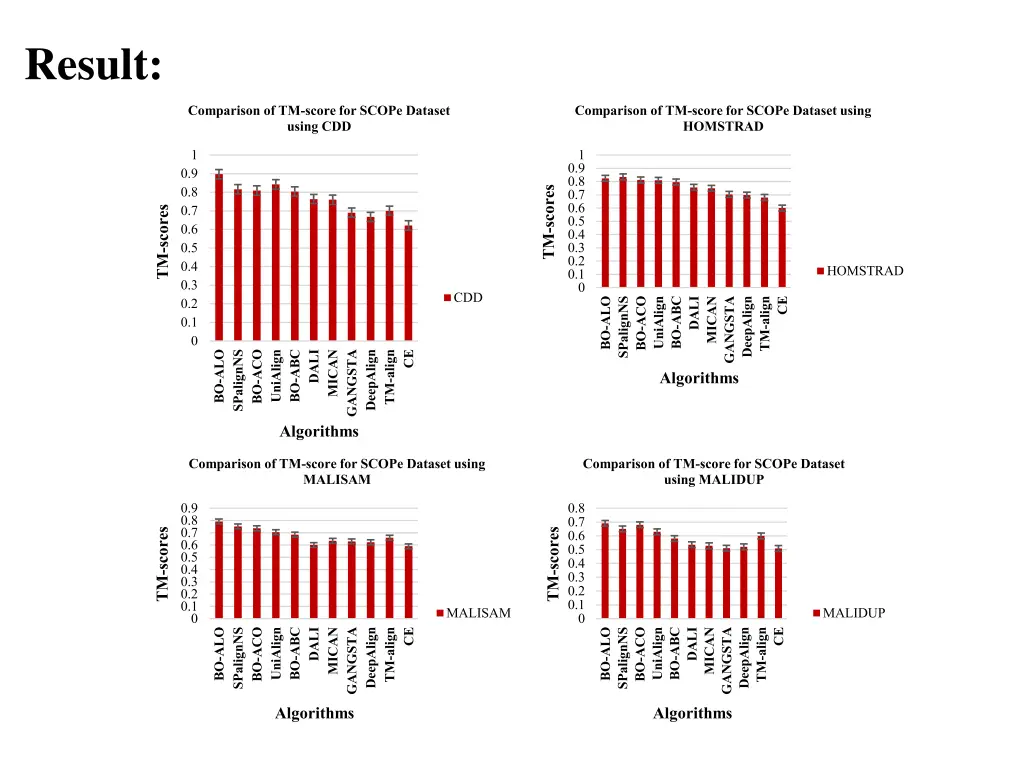 result 1