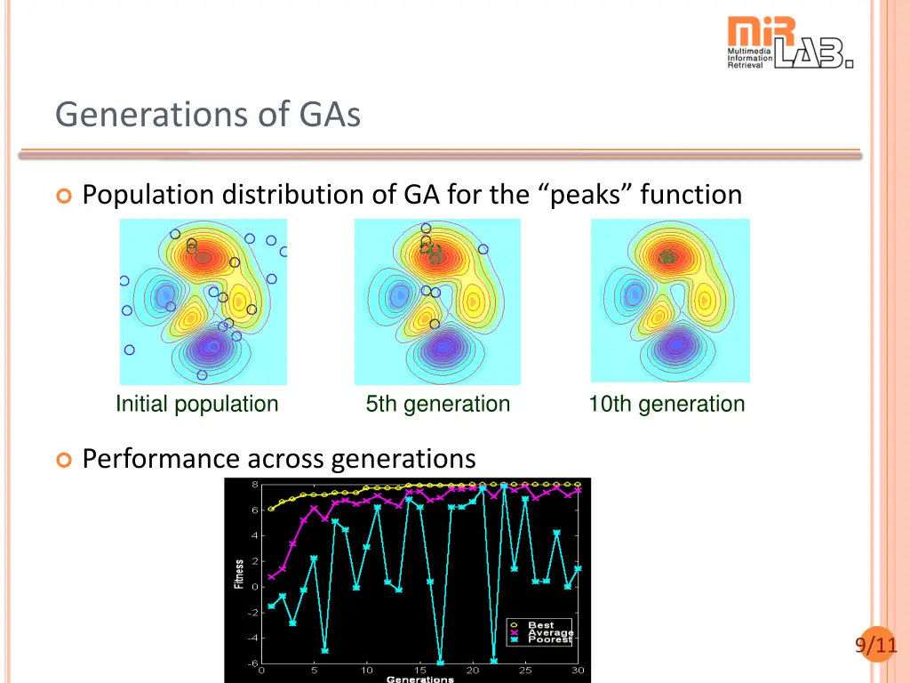 generations of gas