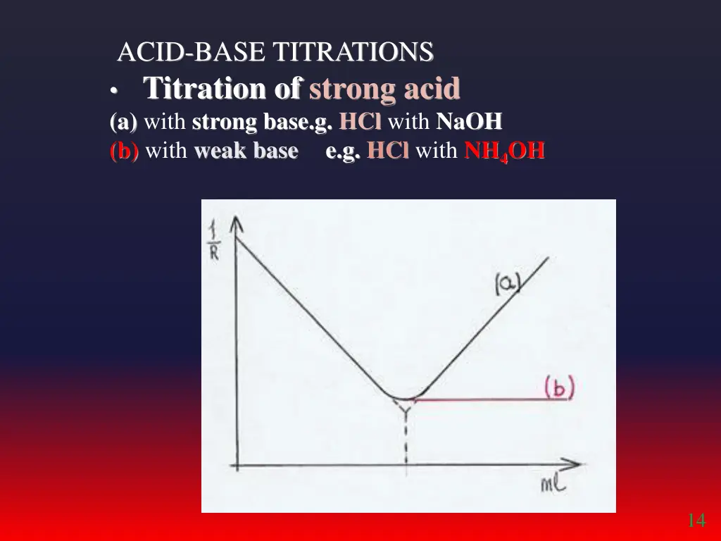 acid base titrations titration of strong acid
