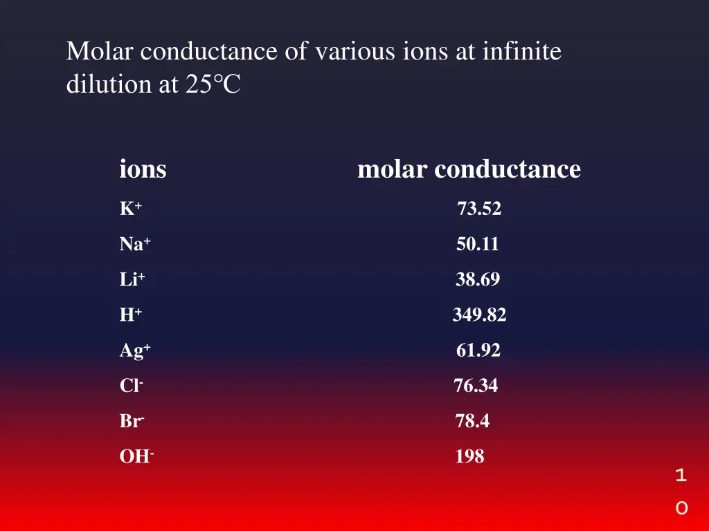 molar conductance of various ions at infinite